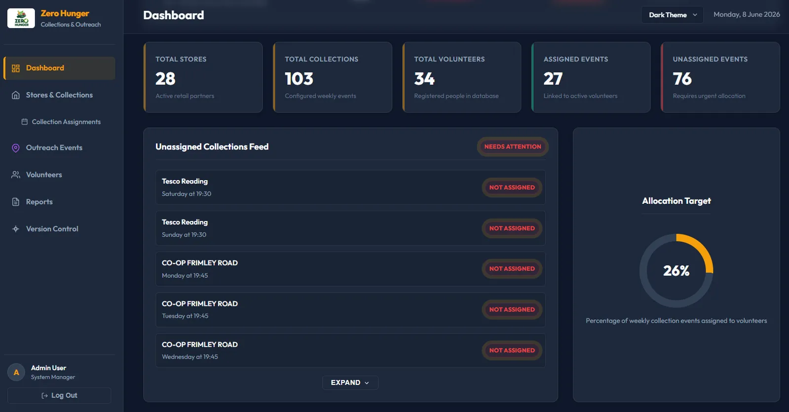 Zero Operations Stats and Report Log View